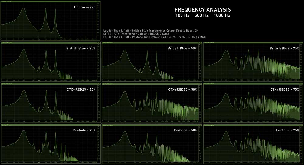 Harmonic Equalizer
