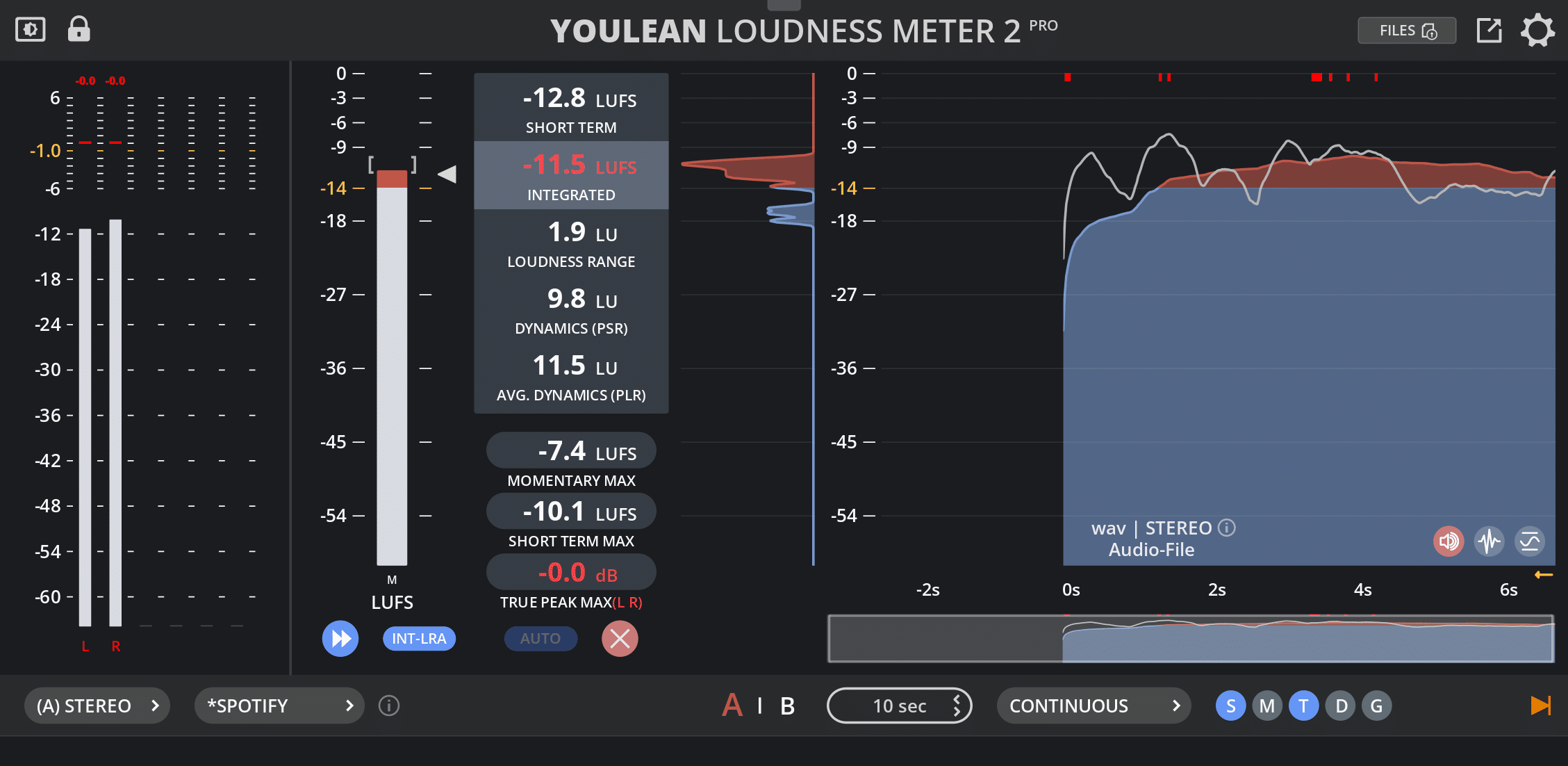 Youlean Loudness Meter 2 plugin UI
